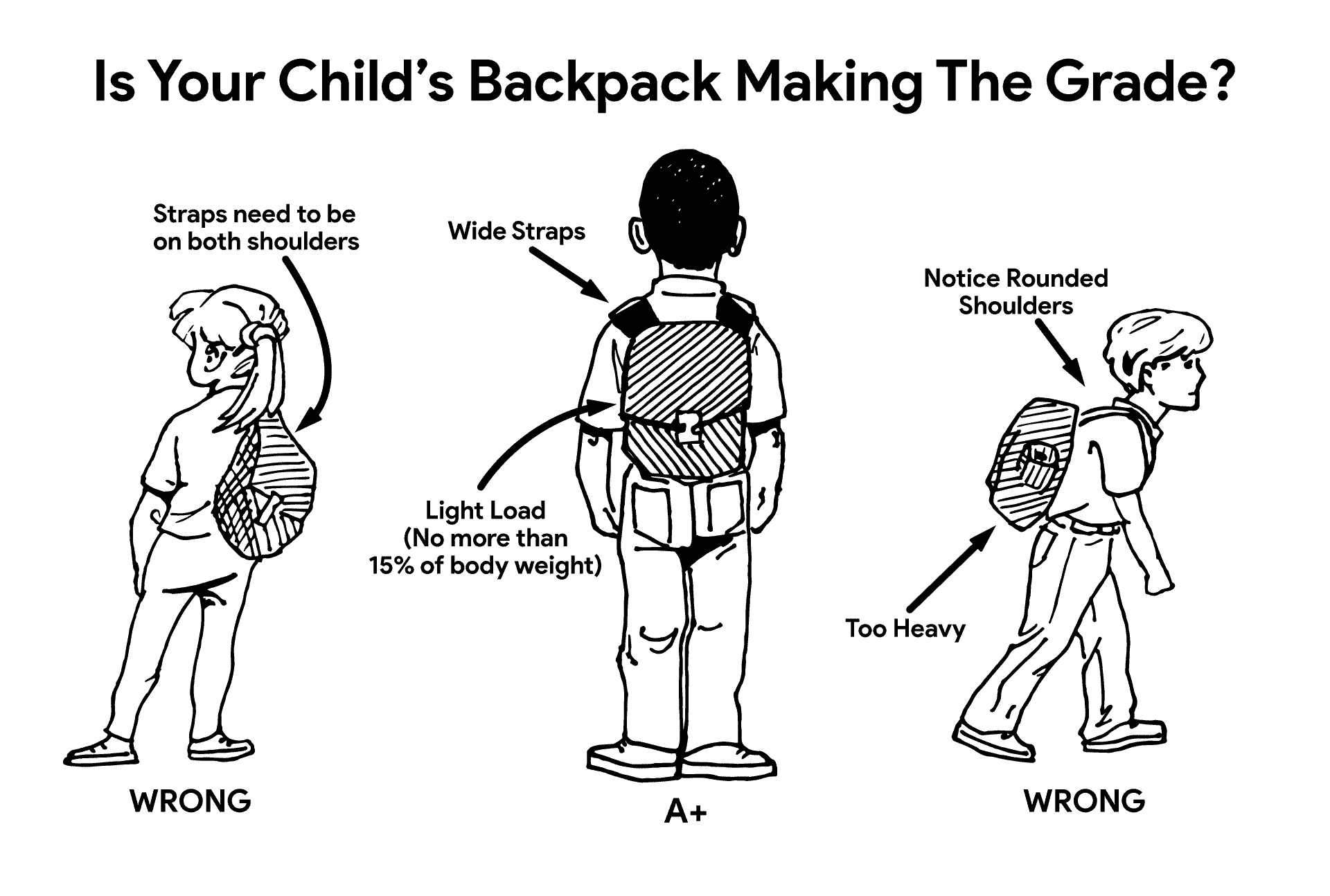Back to School Tips for Better Health